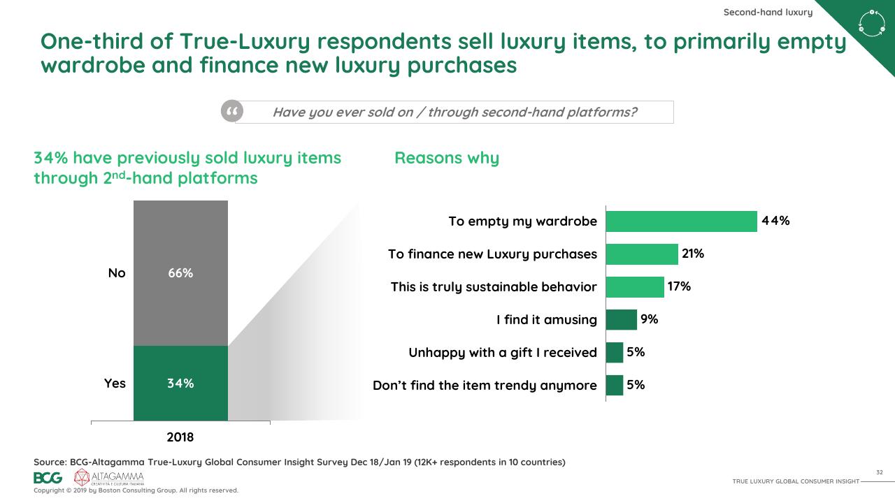 Chart slide 33 from 2019 True Luxury Global Consumer I Nsight BCG