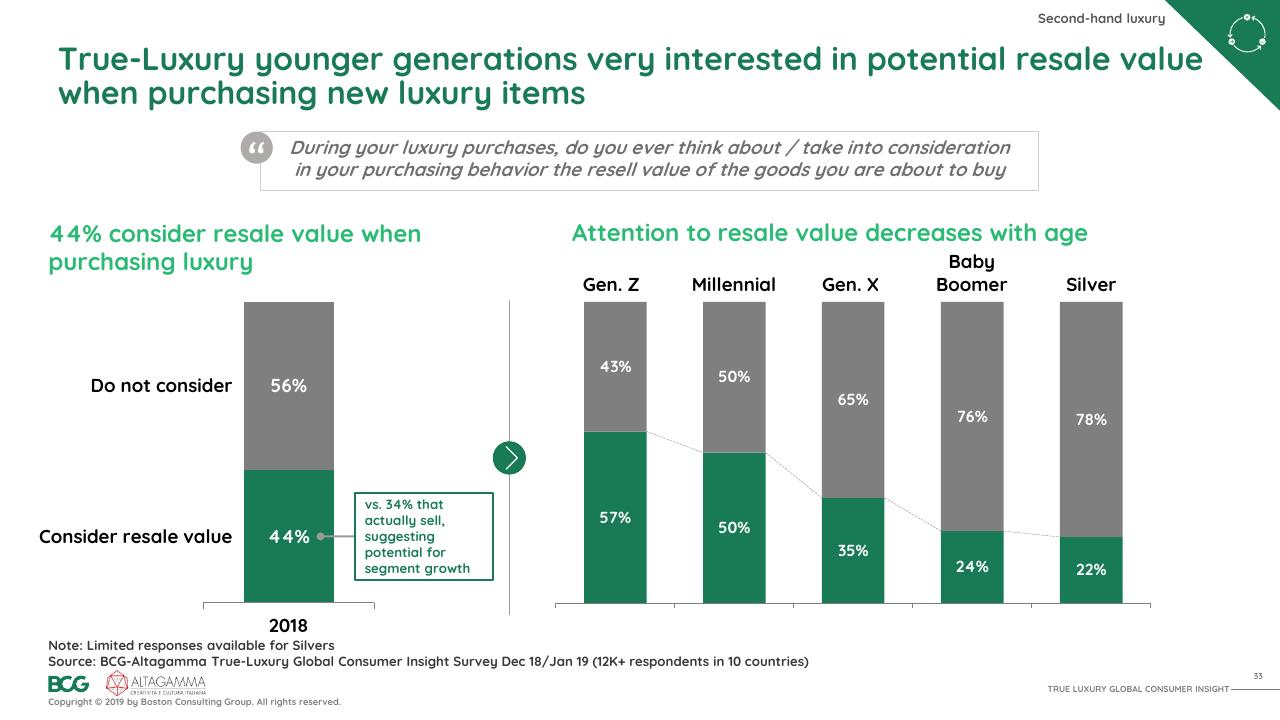 Chart slide 34 from 2019 True Luxury Global Consumer I Nsight BCG