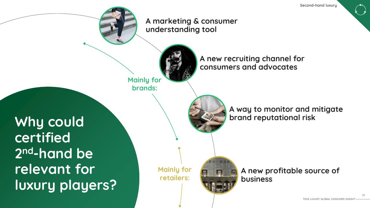 Framework slide 38 from 2019 True Luxury Global Consumer I Nsight BCG