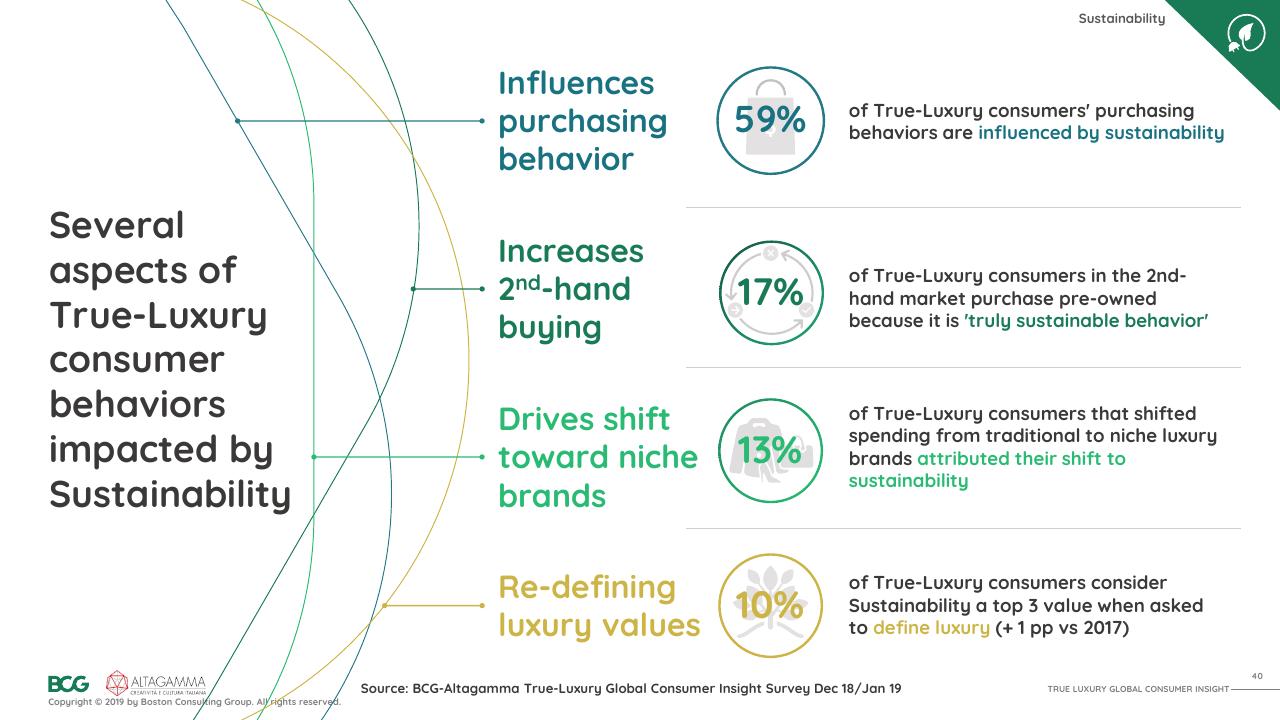 Dashboard slide 41 from 2019 True Luxury Global Consumer I Nsight BCG