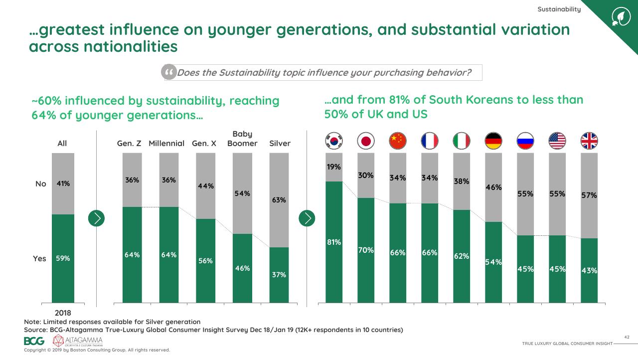 Chart slide 43 from 2019 True Luxury Global Consumer I Nsight BCG