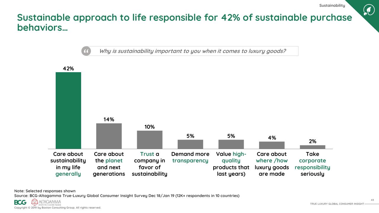 Chart slide 44 from 2019 True Luxury Global Consumer I Nsight BCG