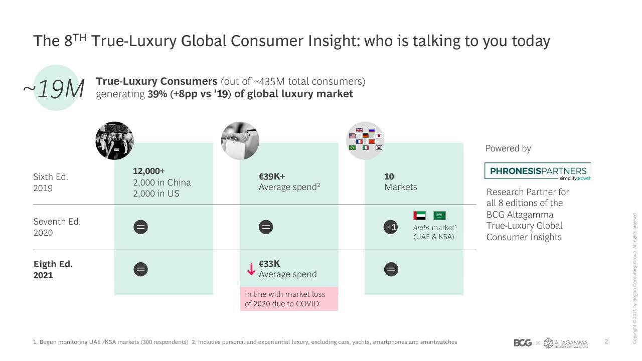 Timeline slide 3 from 2021 True Luxury Global Consumer Insights