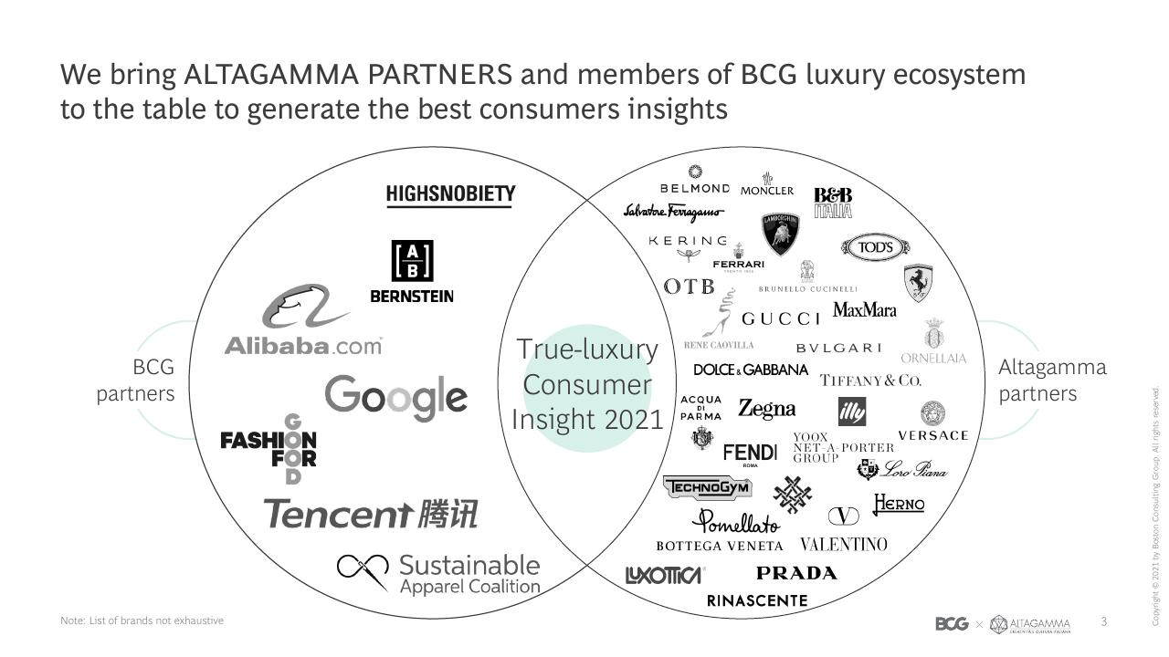 Framework slide 4 from 2021 True Luxury Global Consumer Insights