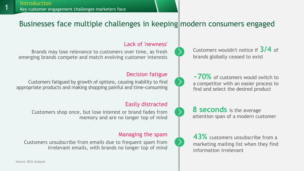 Comparison slide 5 from A Data Driven Approach To Improve Customer Engagement BCG