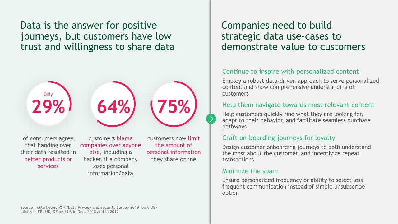 Comparison slide 7 from A Data Driven Approach To Improve Customer Engagement BCG