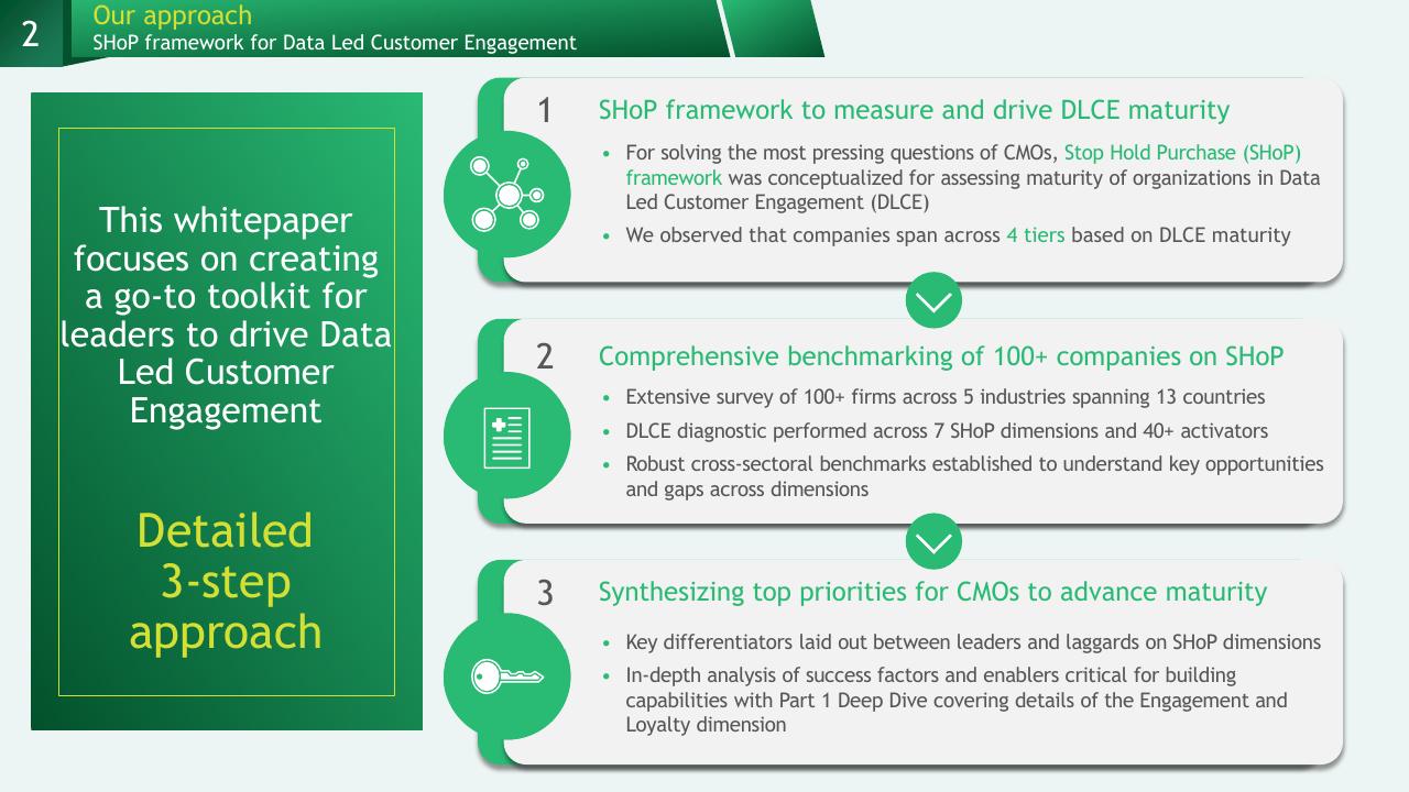 Process slide 8 from A Data Driven Approach To Improve Customer Engagement BCG