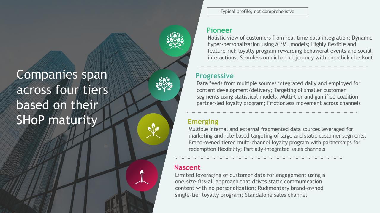 Framework slide 10 from A Data Driven Approach To Improve Customer Engagement BCG