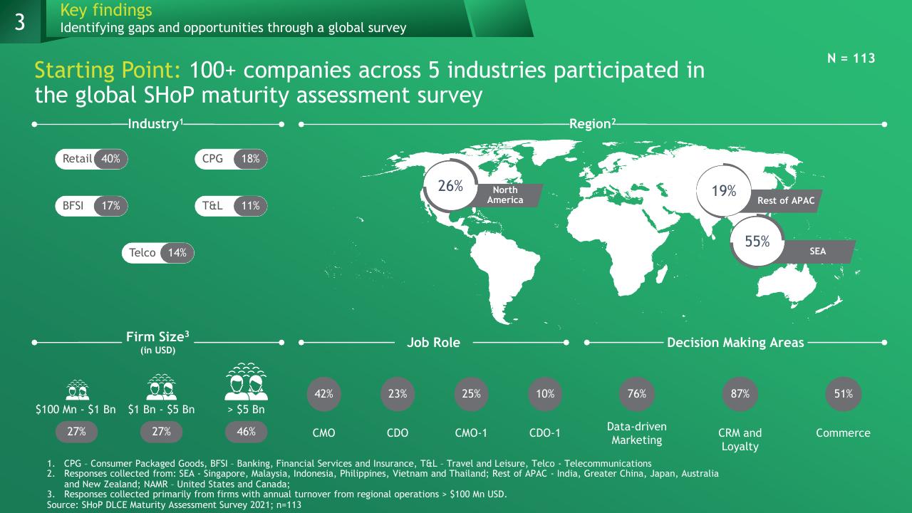 Dashboard slide 12 from A Data Driven Approach To Improve Customer Engagement BCG