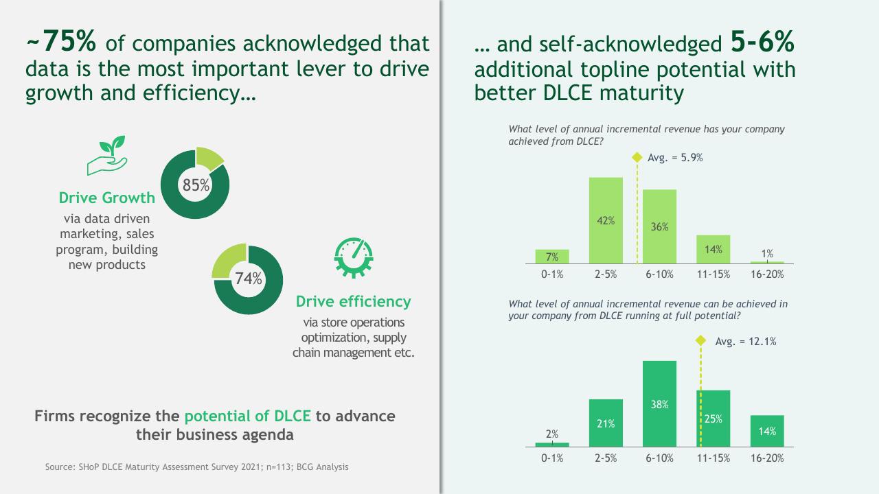 Comparison slide 13 from A Data Driven Approach To Improve Customer Engagement BCG