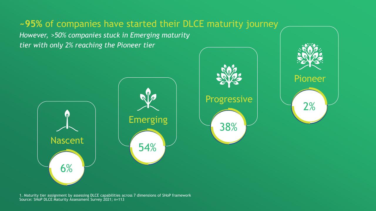 Chart slide 14 from A Data Driven Approach To Improve Customer Engagement BCG