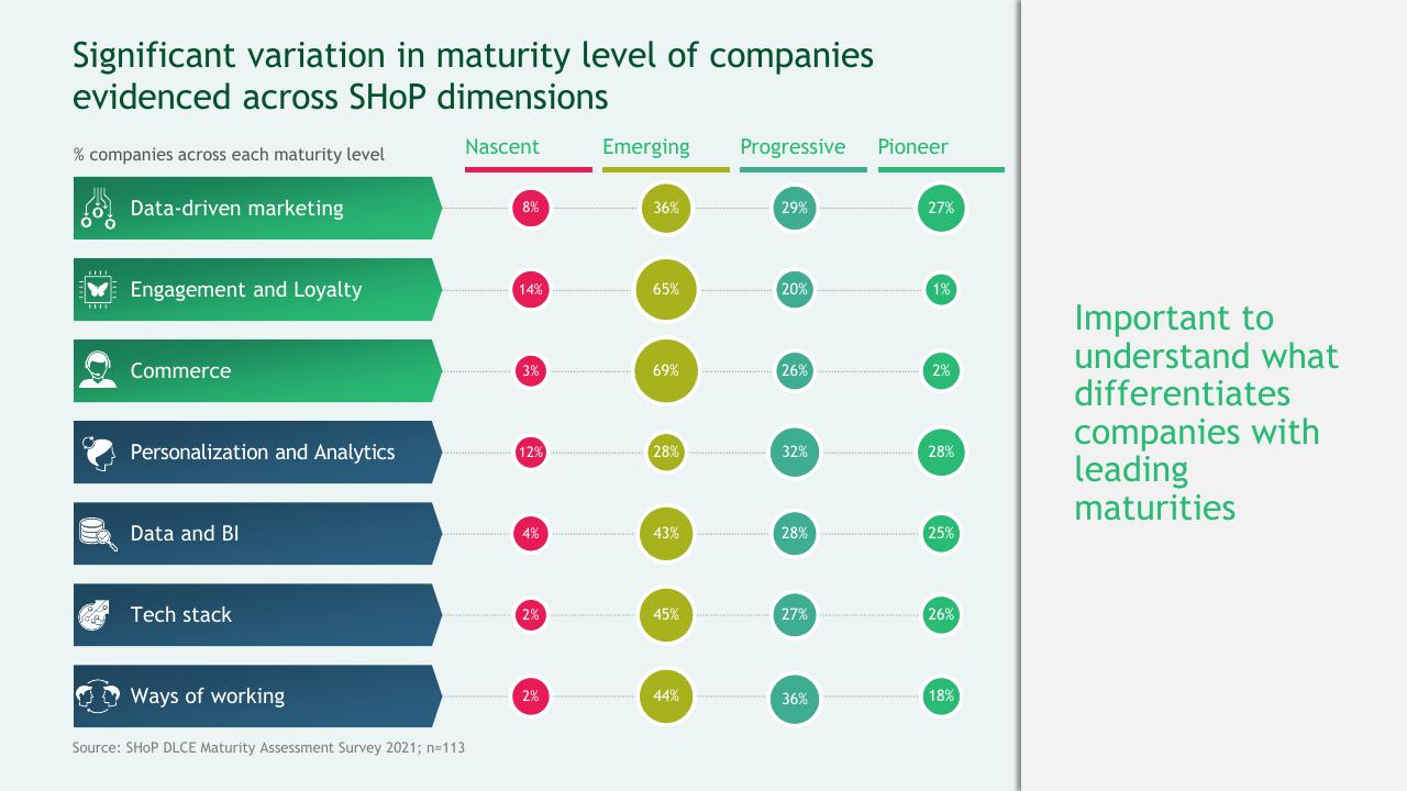 Table slide 16 from A Data Driven Approach To Improve Customer Engagement BCG