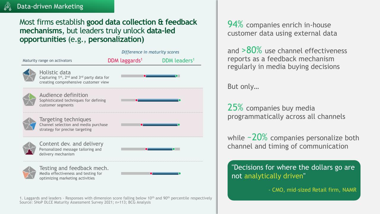 Comparison slide 17 from A Data Driven Approach To Improve Customer Engagement BCG