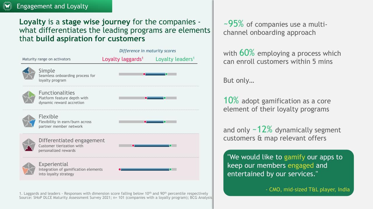 Comparison slide 18 from A Data Driven Approach To Improve Customer Engagement BCG