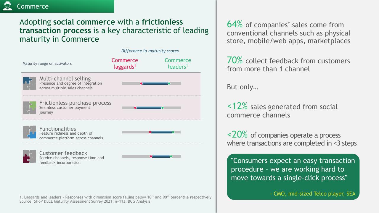 Comparison slide 19 from A Data Driven Approach To Improve Customer Engagement BCG