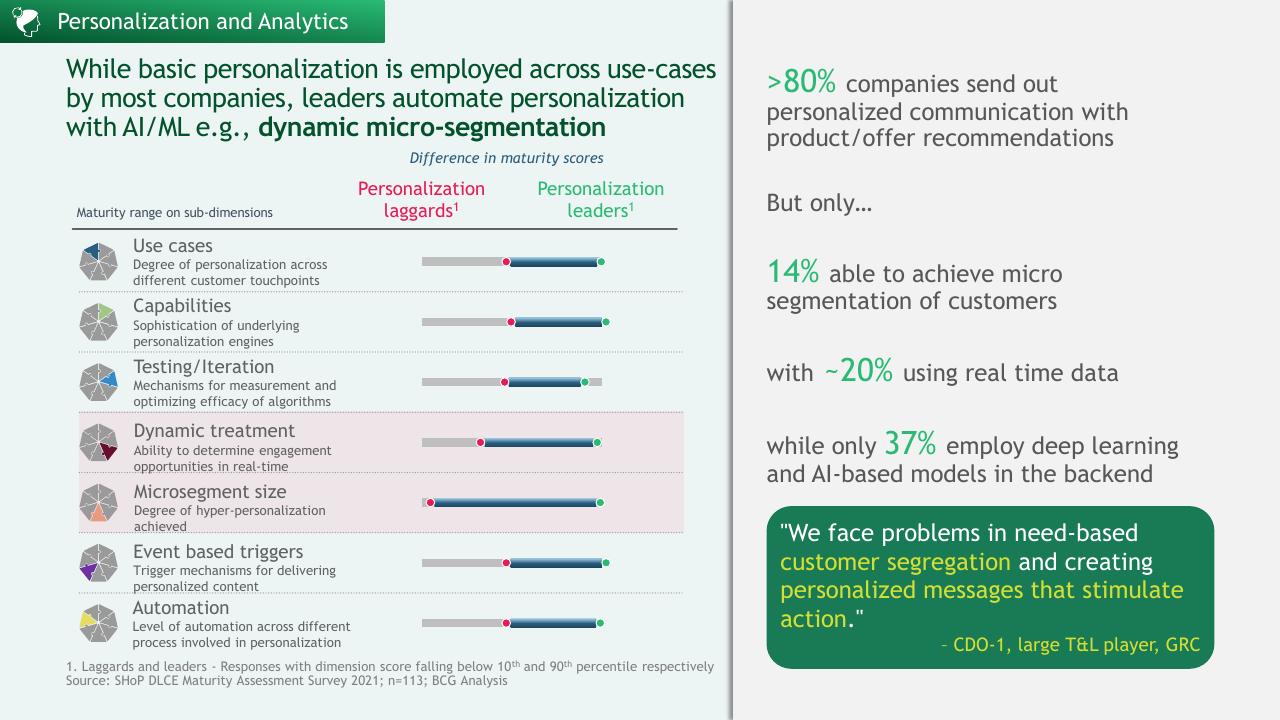 Comparison slide 20 from A Data Driven Approach To Improve Customer Engagement BCG