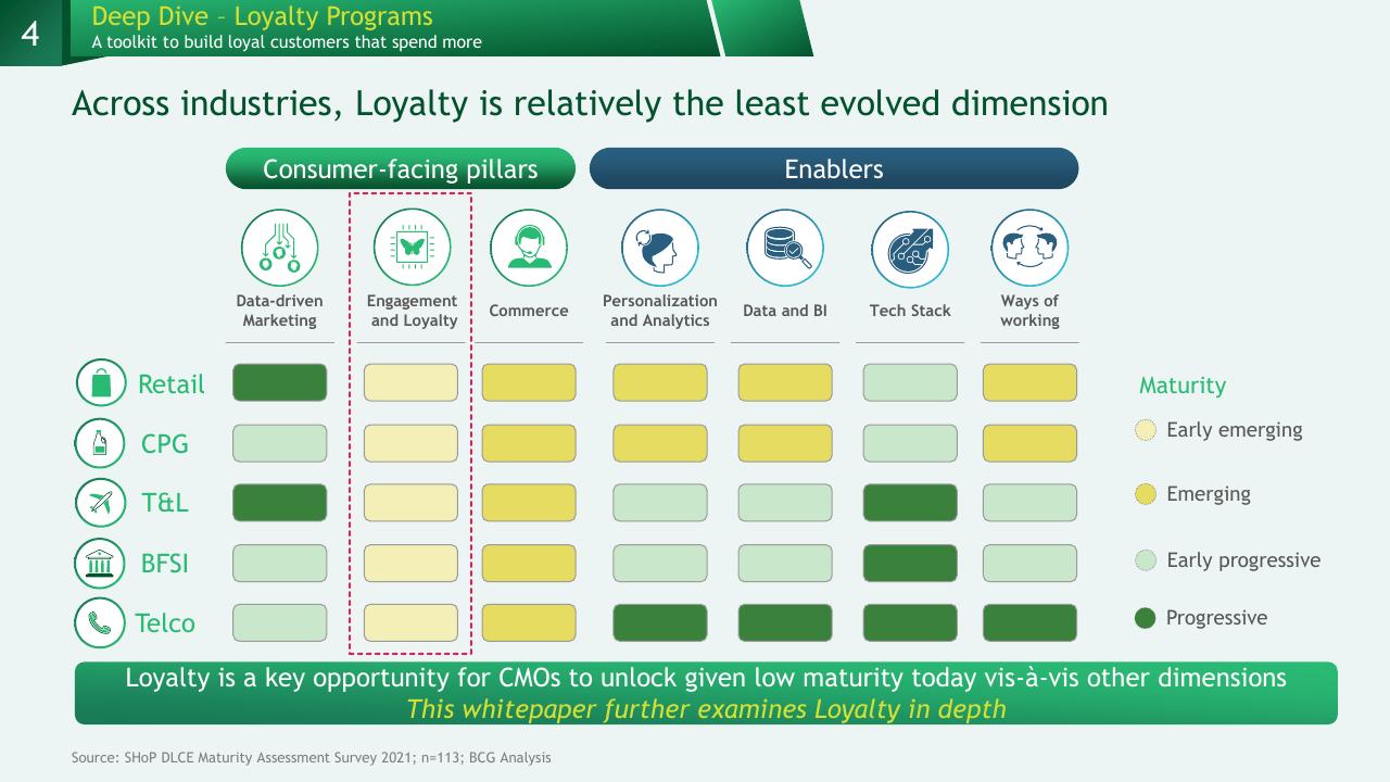 Table slide 23 from A Data Driven Approach To Improve Customer Engagement BCG