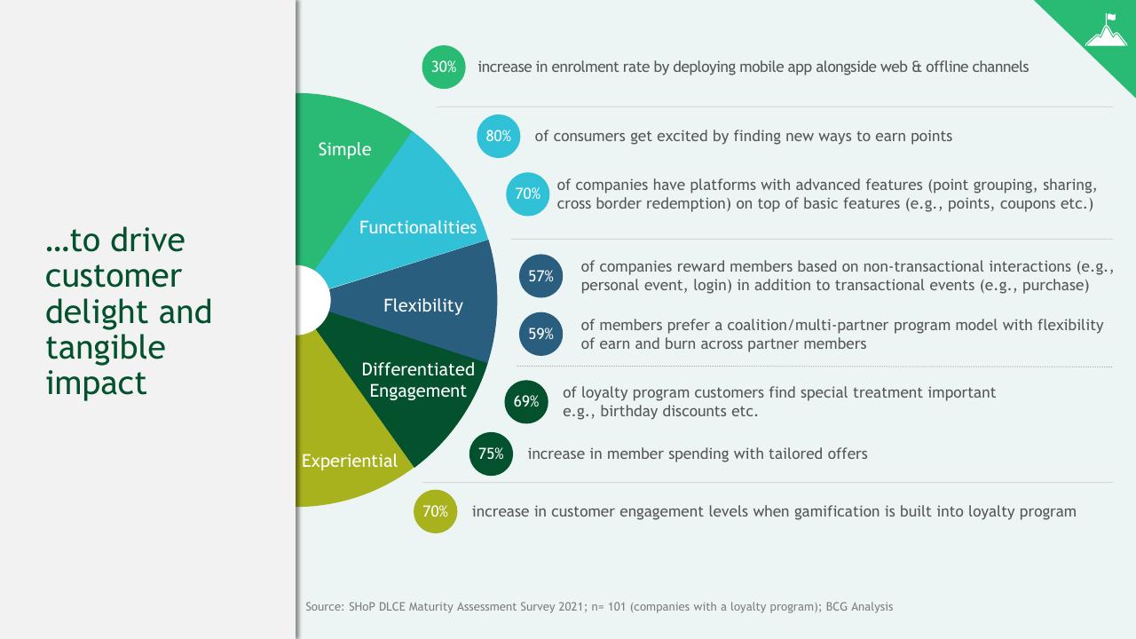 Framework slide 26 from A Data Driven Approach To Improve Customer Engagement BCG
