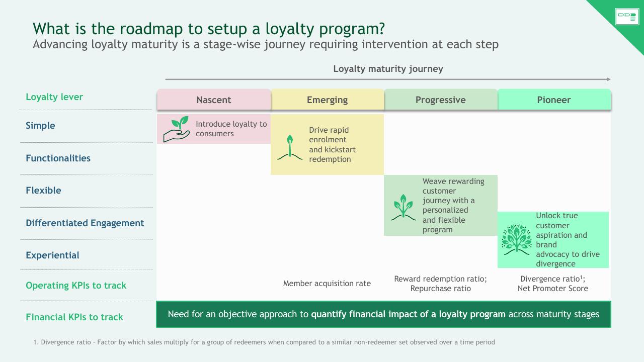 Framework slide 28 from A Data Driven Approach To Improve Customer Engagement BCG