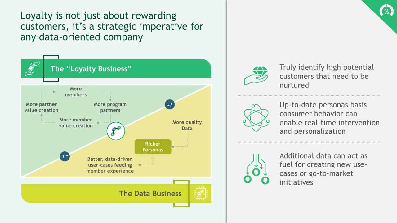 Comparison slide 33 from A Data Driven Approach To Improve Customer Engagement BCG