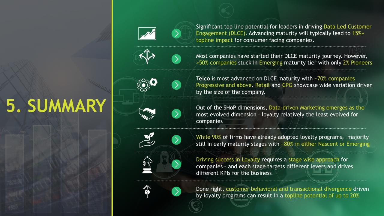 Text slide 34 from A Data Driven Approach To Improve Customer Engagement BCG