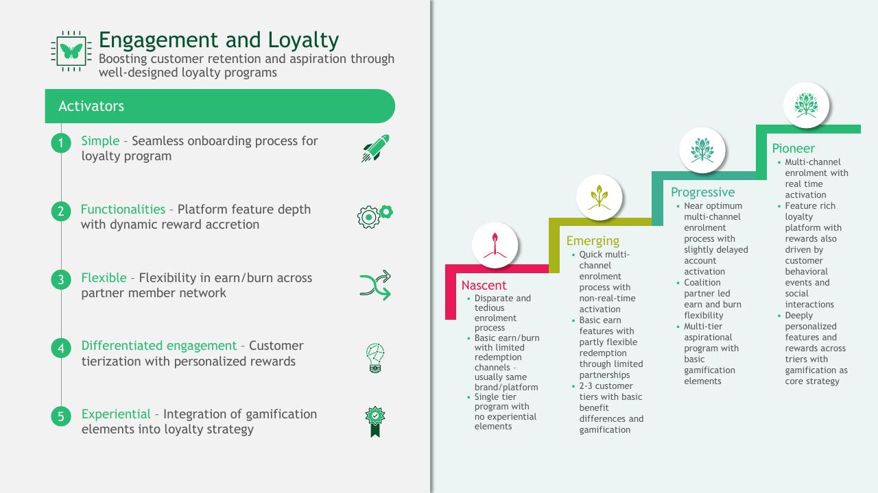 Framework slide 38 from A Data Driven Approach To Improve Customer Engagement BCG