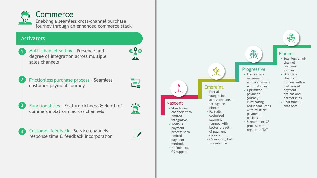 Framework slide 39 from A Data Driven Approach To Improve Customer Engagement BCG