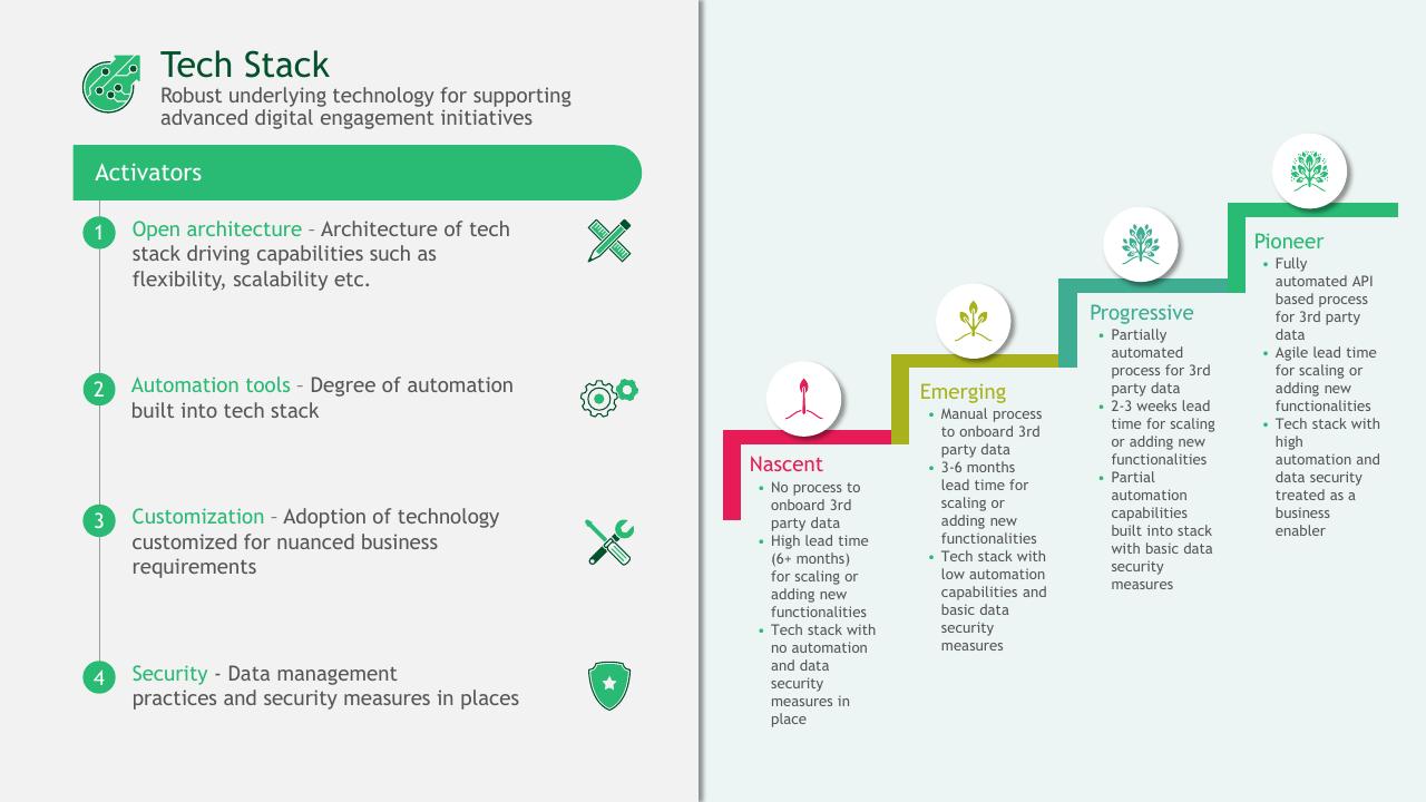 Process slide 42 from A Data Driven Approach To Improve Customer Engagement BCG