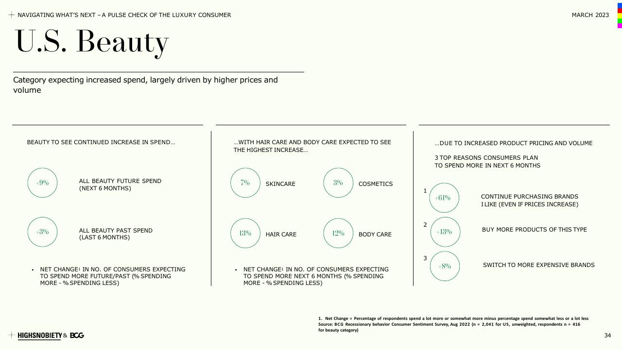 Dashboard slide 34 from A Pulse Check Of The Luxury Consumer BCG