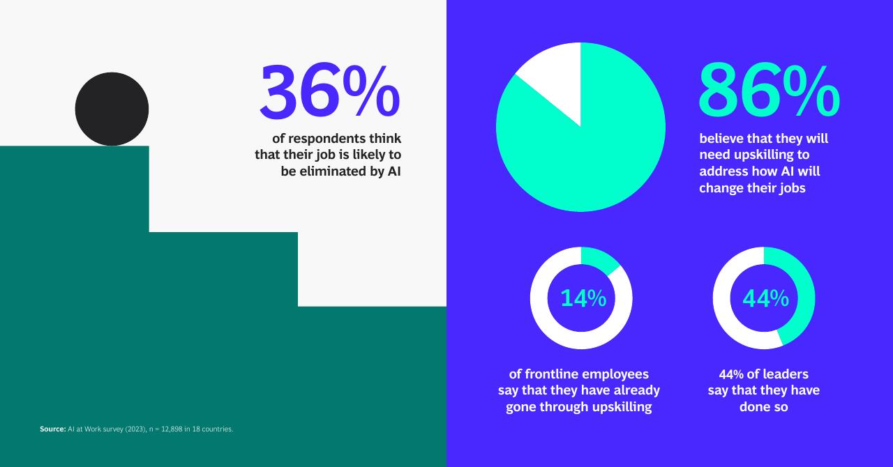 Dashboard slide 9 from AI At Work What People Are Saying BCG
