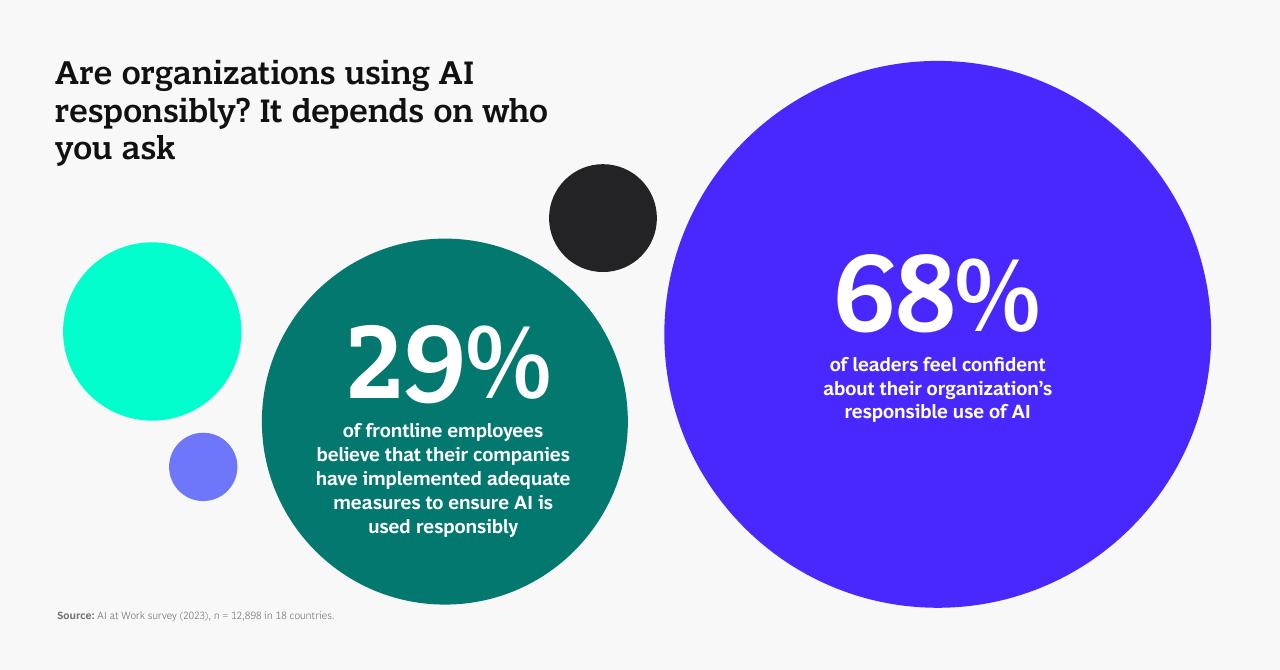 Comparison slide 10 from AI At Work What People Are Saying BCG