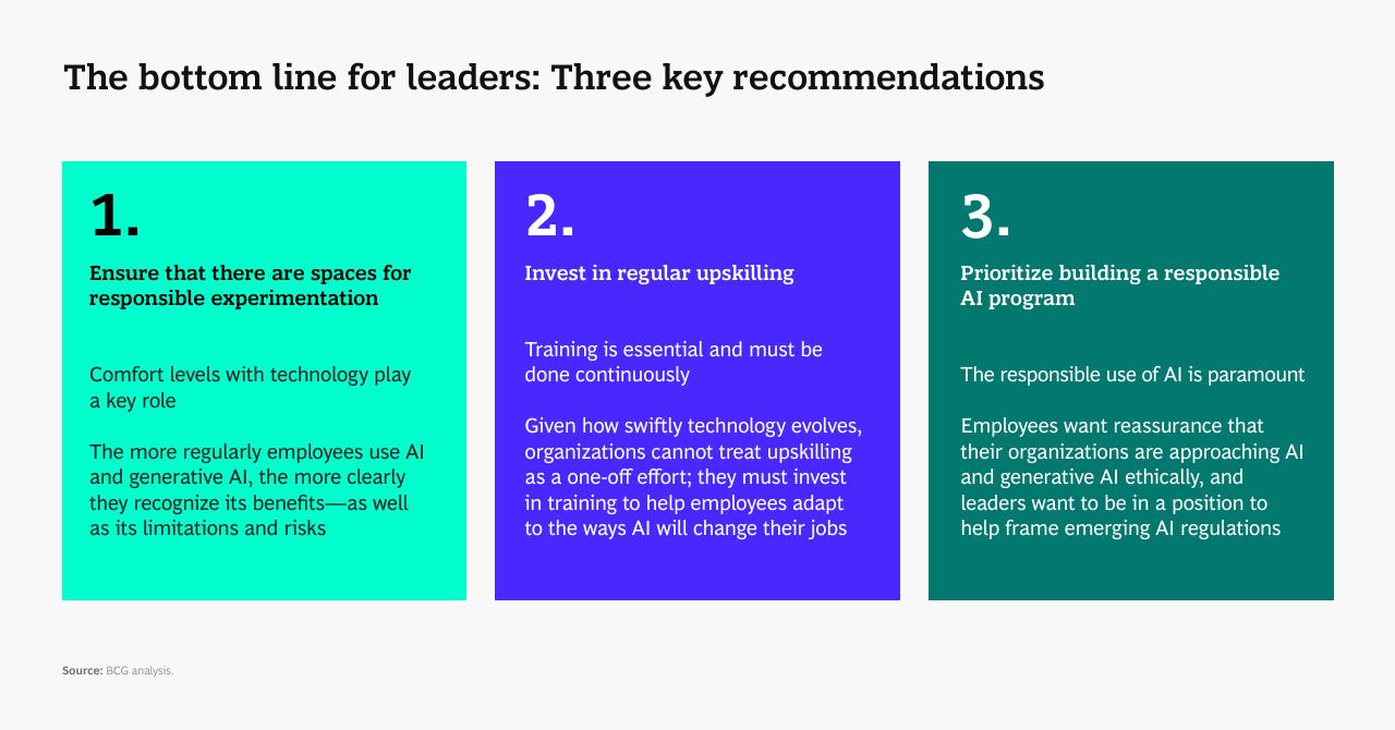 Process slide 12 from AI At Work What People Are Saying BCG