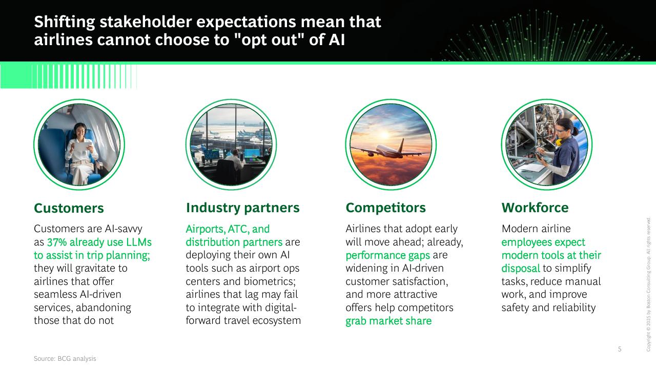 Dashboard slide 6 from AI First Companies Win The Future