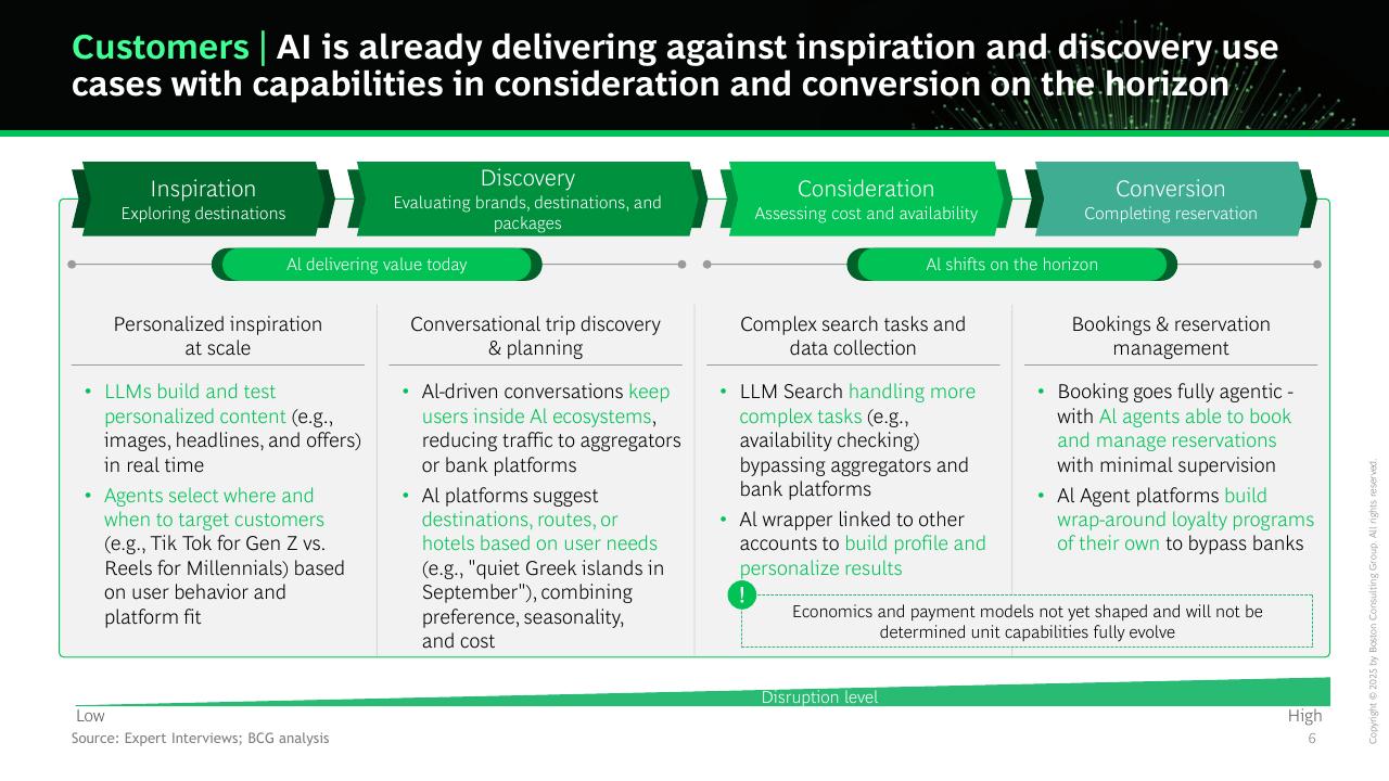 Process slide 7 from AI First Companies Win The Future