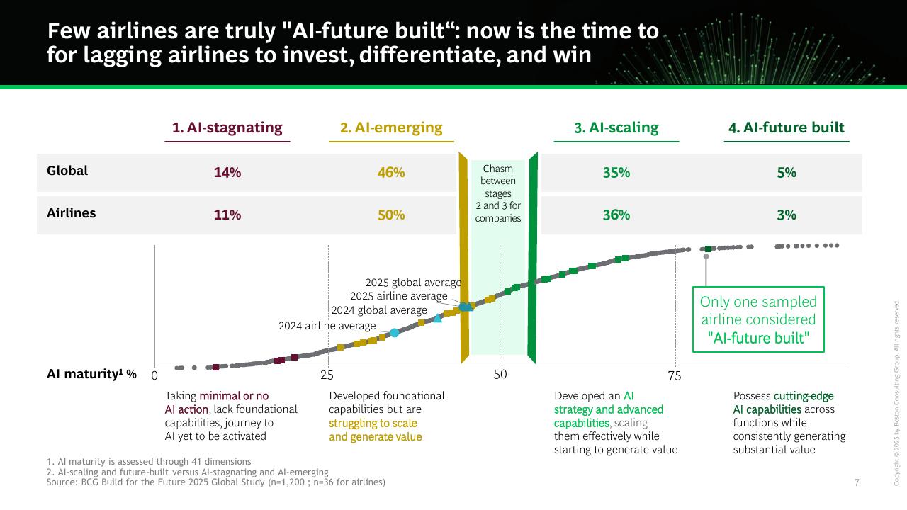 Chart slide 8 from AI First Companies Win The Future