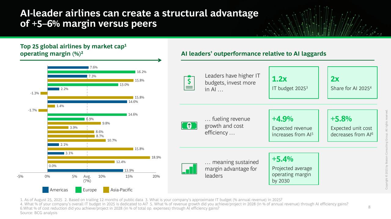 Comparison slide 9 from AI First Companies Win The Future