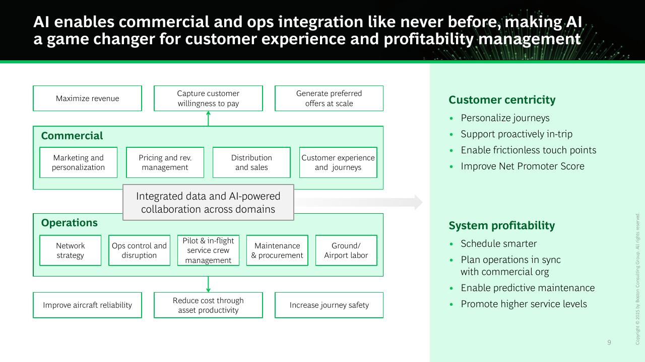 Framework slide 10 from AI First Companies Win The Future
