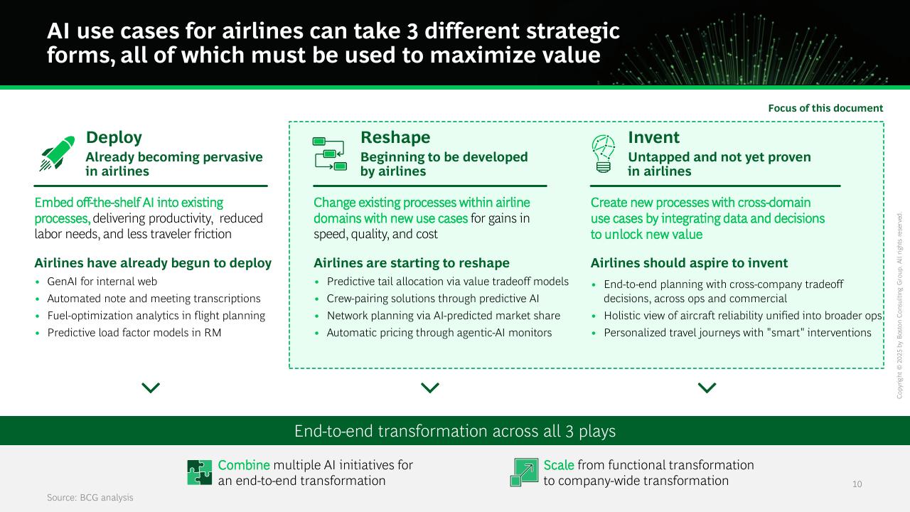 Framework slide 11 from AI First Companies Win The Future