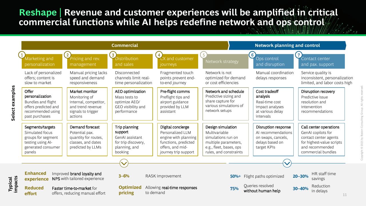Table slide 12 from AI First Companies Win The Future