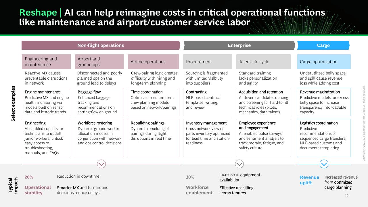 Table slide 13 from AI First Companies Win The Future