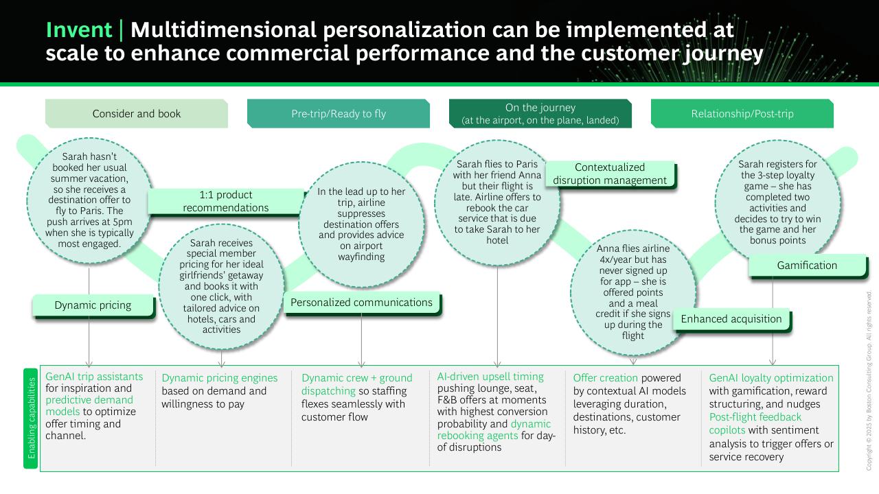Process slide 14 from AI First Companies Win The Future