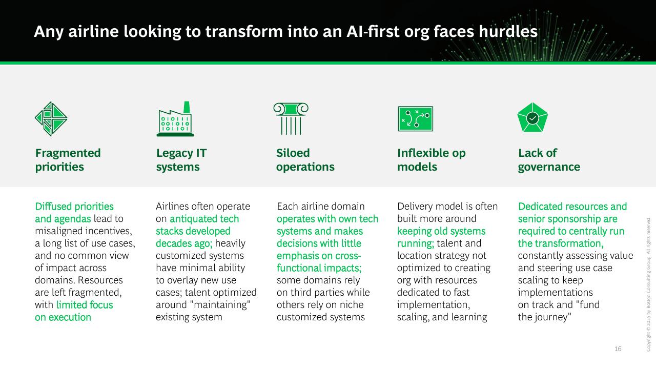Framework slide 17 from AI First Companies Win The Future