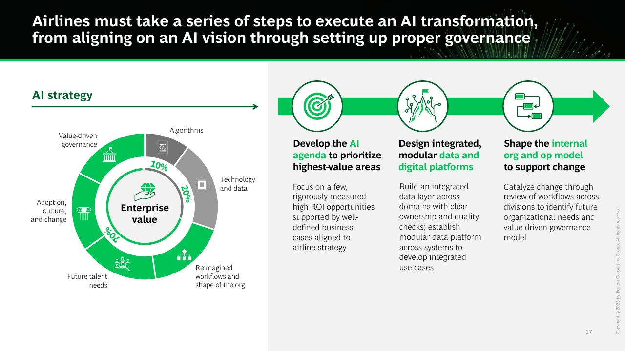 Process slide 18 from AI First Companies Win The Future