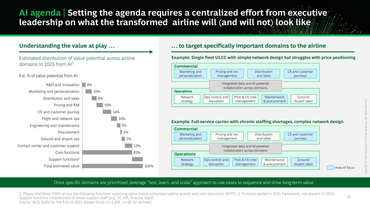 Comparison slide 19 from AI First Companies Win The Future
