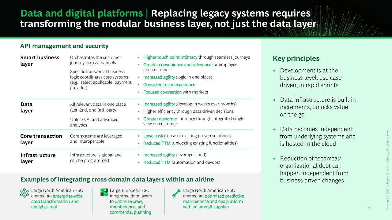Framework slide 20 from AI First Companies Win The Future