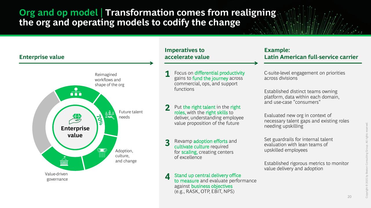 Process slide 21 from AI First Companies Win The Future