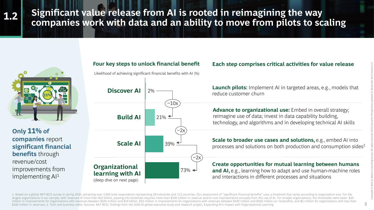 Process slide 8 from Artificial Intelligence_ Ready To Ride The Wave_ BCG