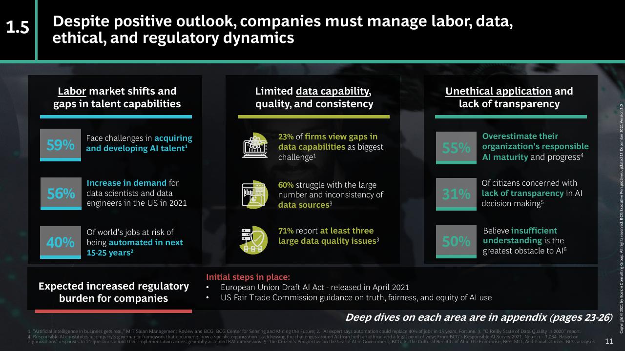 Dashboard slide 11 from Artificial Intelligence_ Ready To Ride The Wave_ BCG