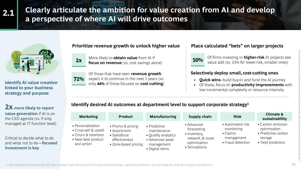 Framework slide 14 from Artificial Intelligence_ Ready To Ride The Wave_ BCG