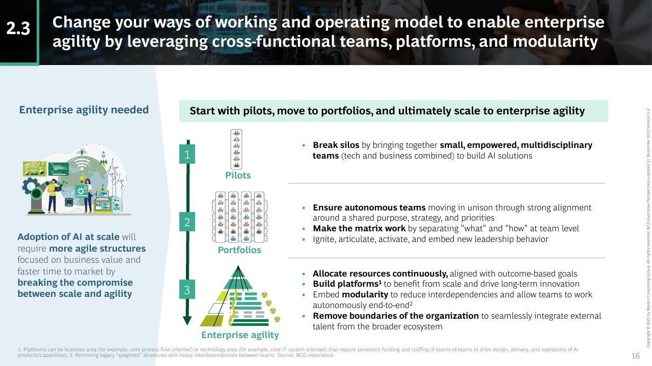 Process slide 16 from Artificial Intelligence_ Ready To Ride The Wave_ BCG